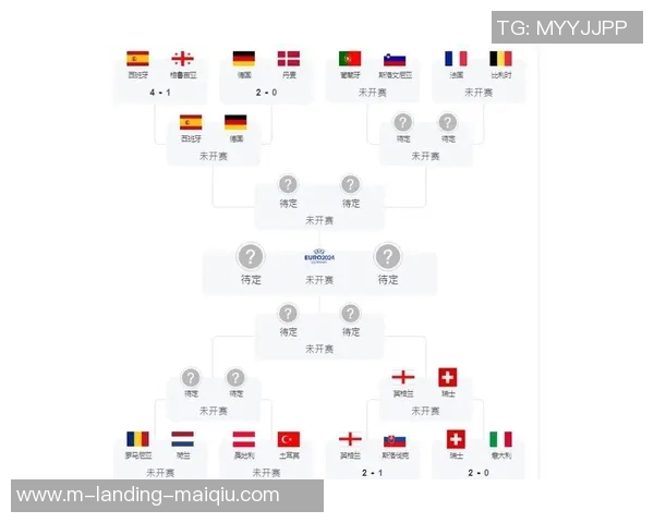 2021欧洲杯赛程对阵表详解及各场比赛时间安排一览